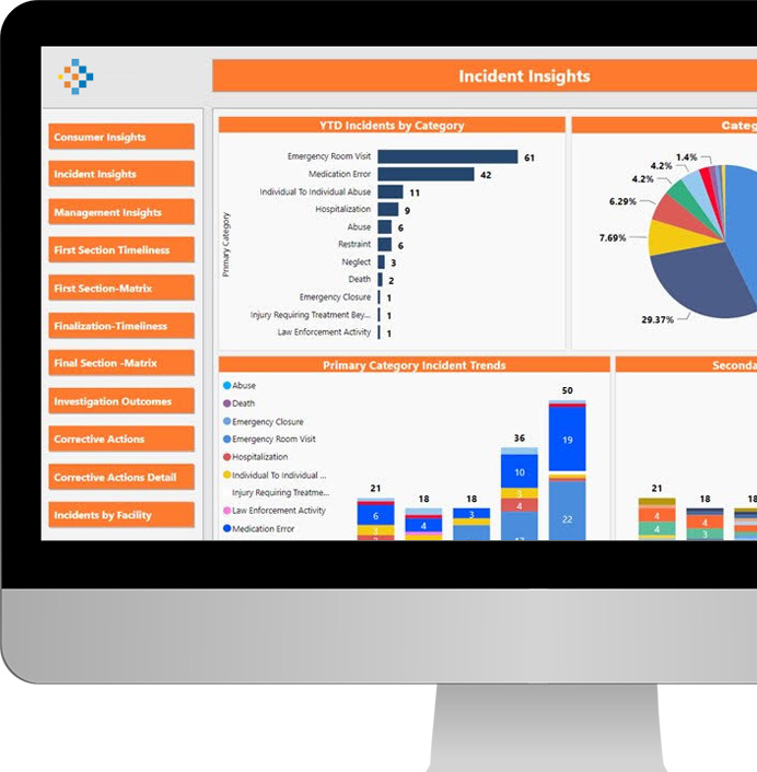 Incident Insights  Dashboard
