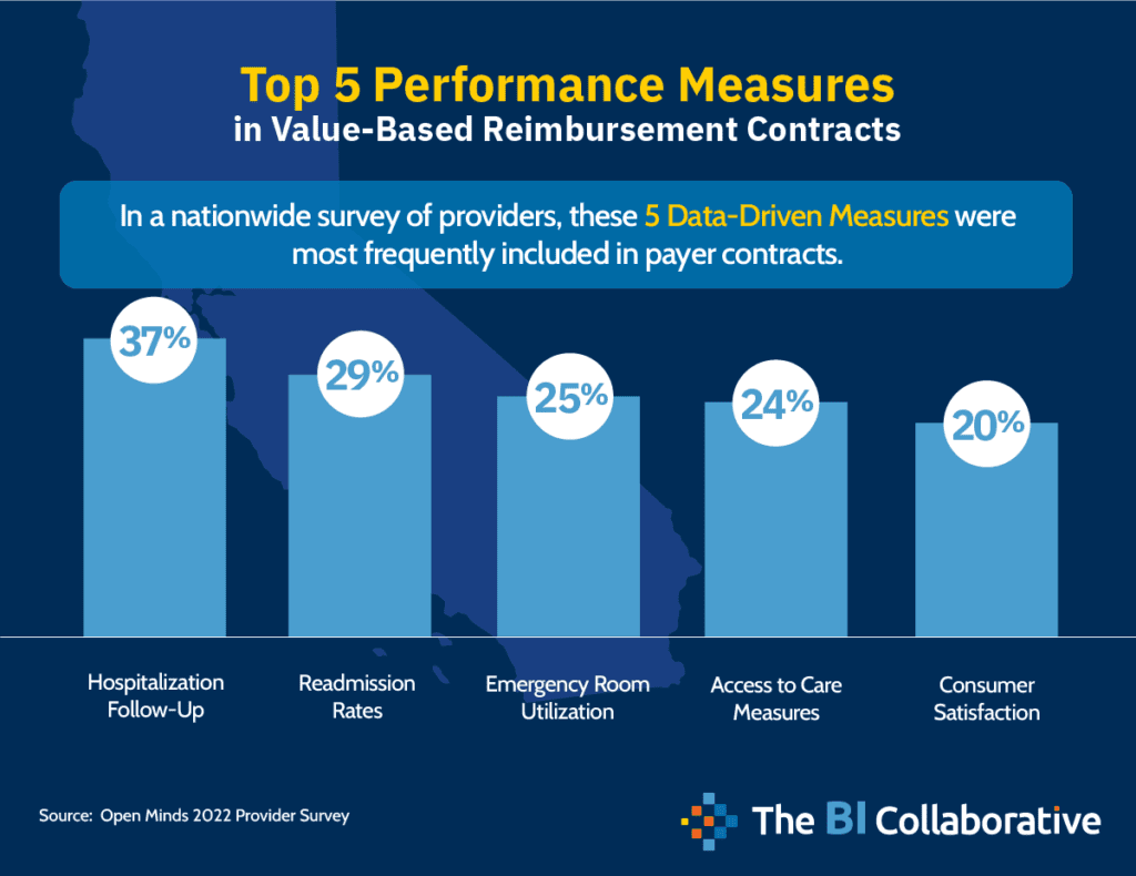 Top Provider Challenges