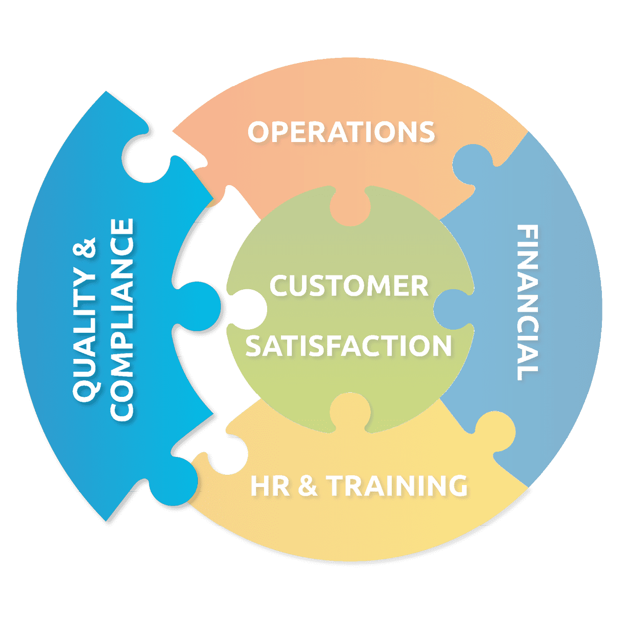 Balanced Scorecard